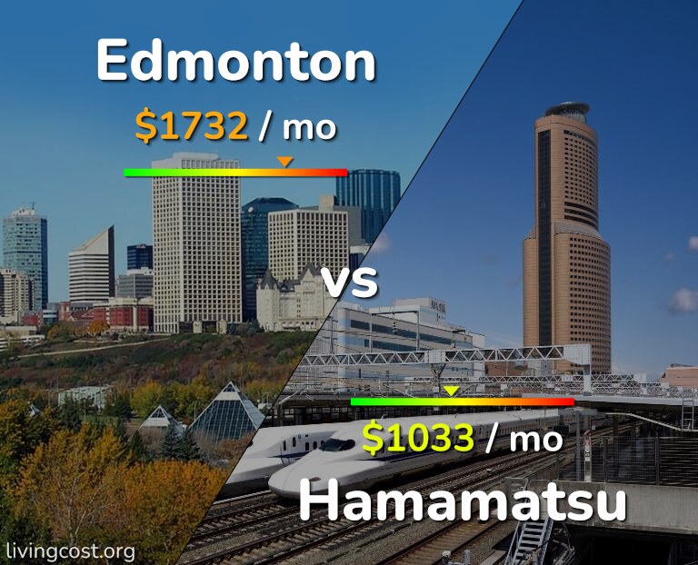 Cost of living in Edmonton vs Hamamatsu infographic
