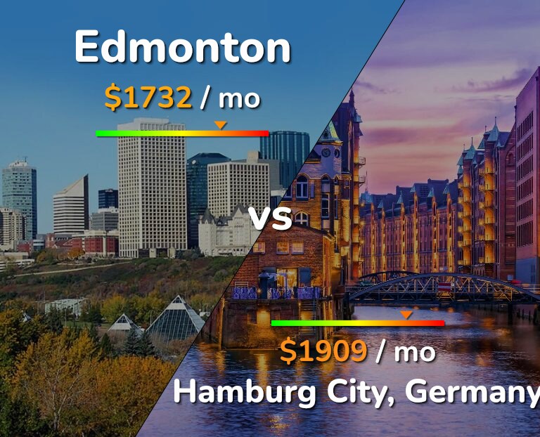 Cost of living in Edmonton vs Hamburg City infographic