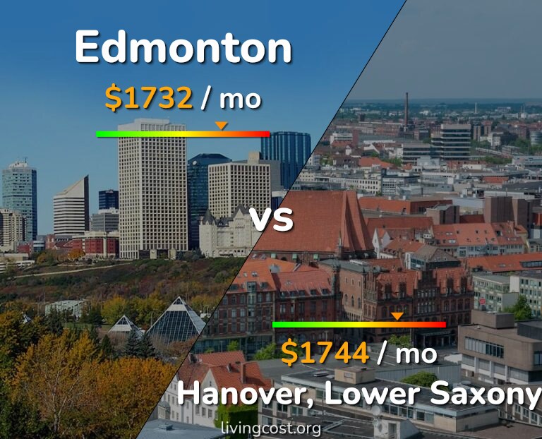 Cost of living in Edmonton vs Hanover infographic