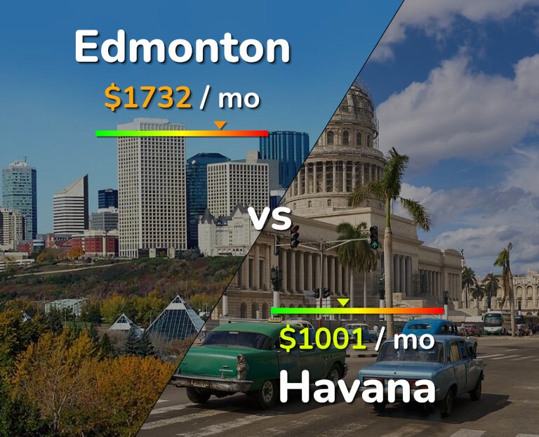 Cost of living in Edmonton vs Havana infographic