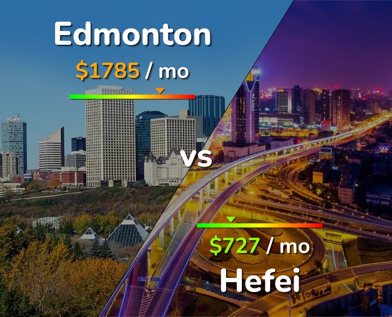 Cost of living in Edmonton vs Hefei infographic