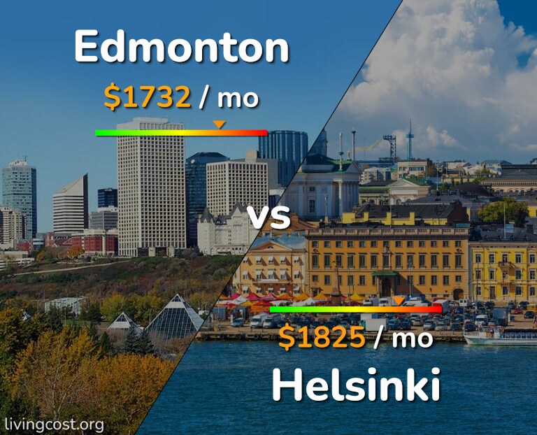 Cost of living in Edmonton vs Helsinki infographic