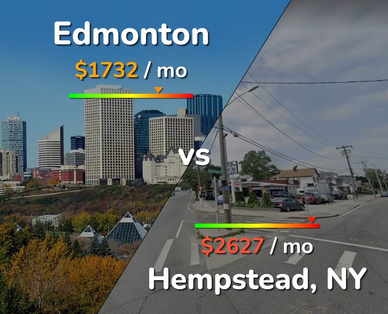 Cost of living in Edmonton vs Hempstead infographic