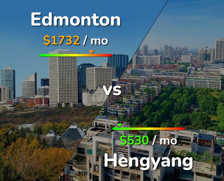 Cost of living in Edmonton vs Hengyang infographic
