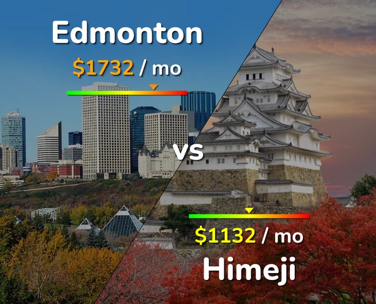Cost of living in Edmonton vs Himeji infographic