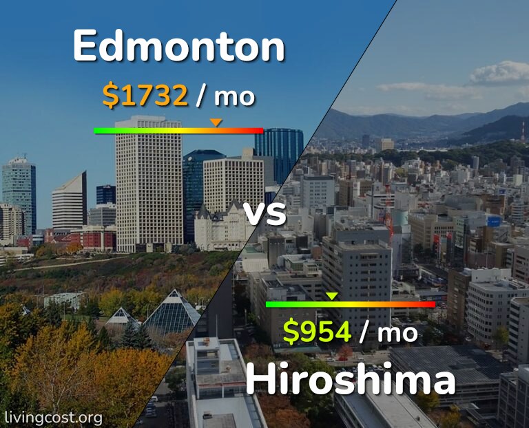 Cost of living in Edmonton vs Hiroshima infographic