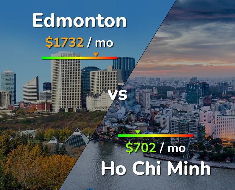 Cost of living in Edmonton vs Ho Chi Minh infographic