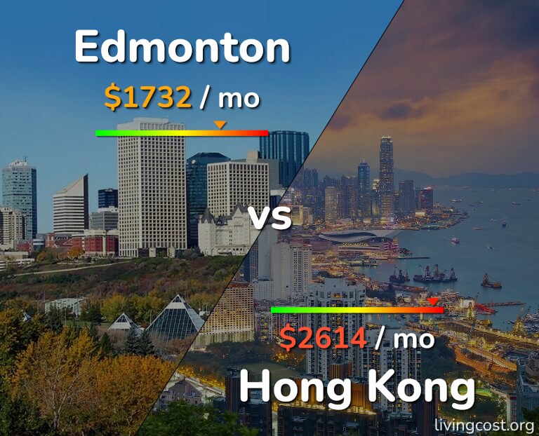 Cost of living in Edmonton vs Hong Kong infographic