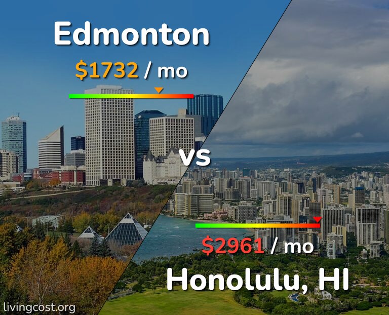 Cost of living in Edmonton vs Honolulu infographic