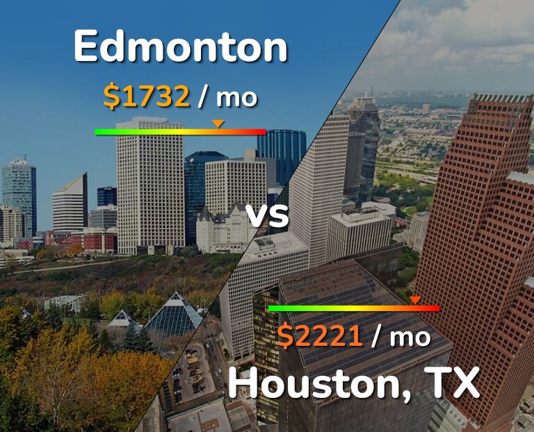 Cost of living in Edmonton vs Houston infographic