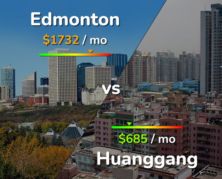 Cost of living in Edmonton vs Huanggang infographic