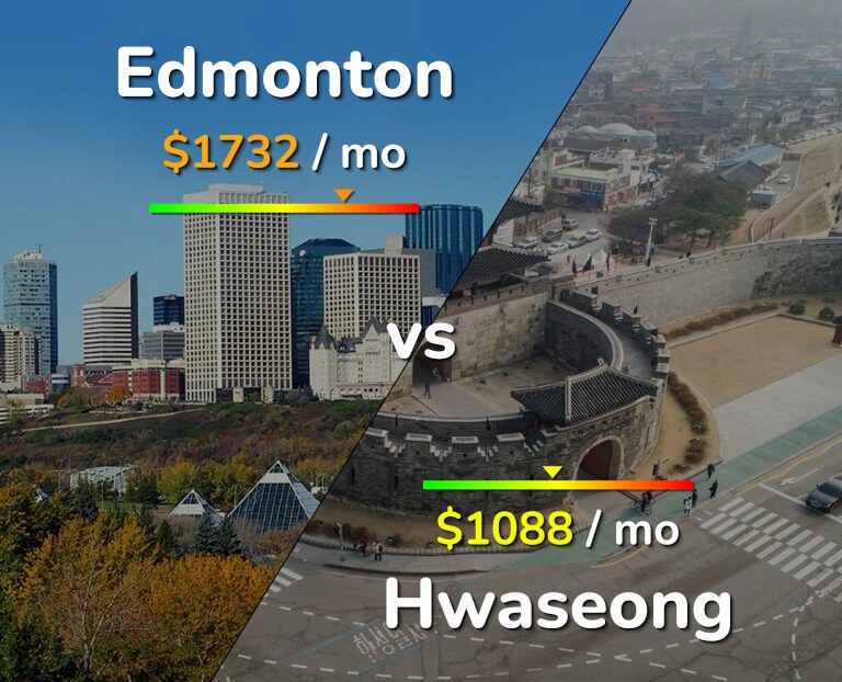 Cost of living in Edmonton vs Hwaseong infographic