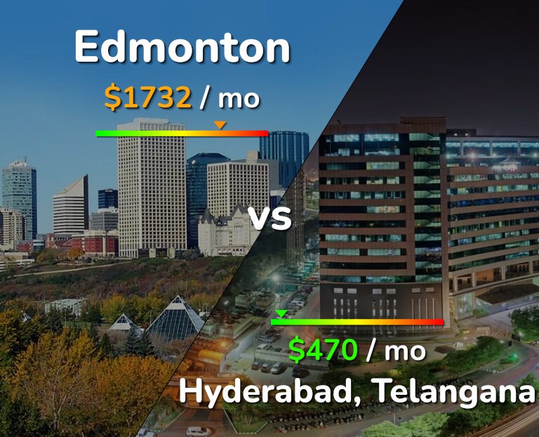 Cost of living in Edmonton vs Hyderabad, India infographic