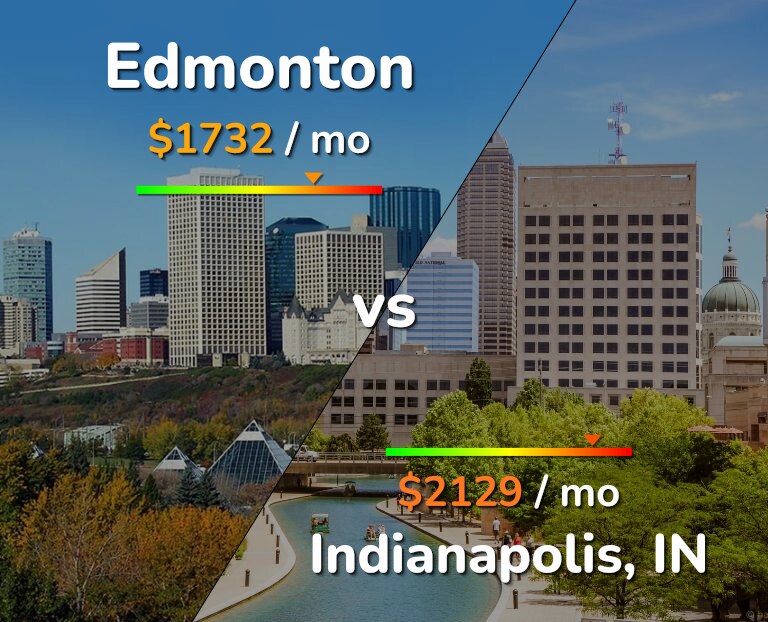 Cost of living in Edmonton vs Indianapolis infographic