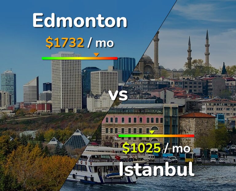 Cost of living in Edmonton vs Istanbul infographic