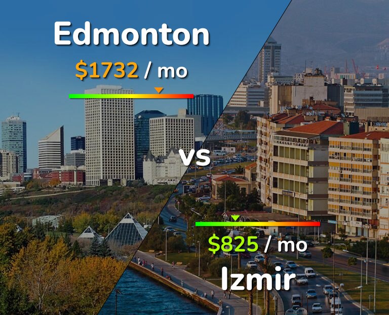 Cost of living in Edmonton vs Izmir infographic