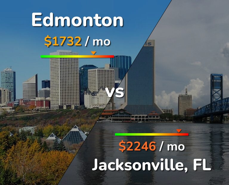 Cost of living in Edmonton vs Jacksonville infographic