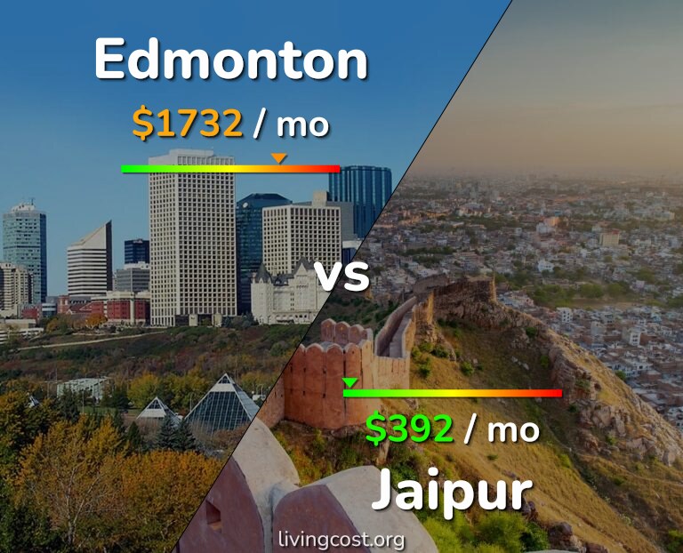Cost of living in Edmonton vs Jaipur infographic