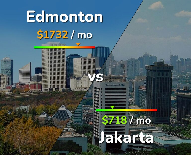 Cost of living in Edmonton vs Jakarta infographic
