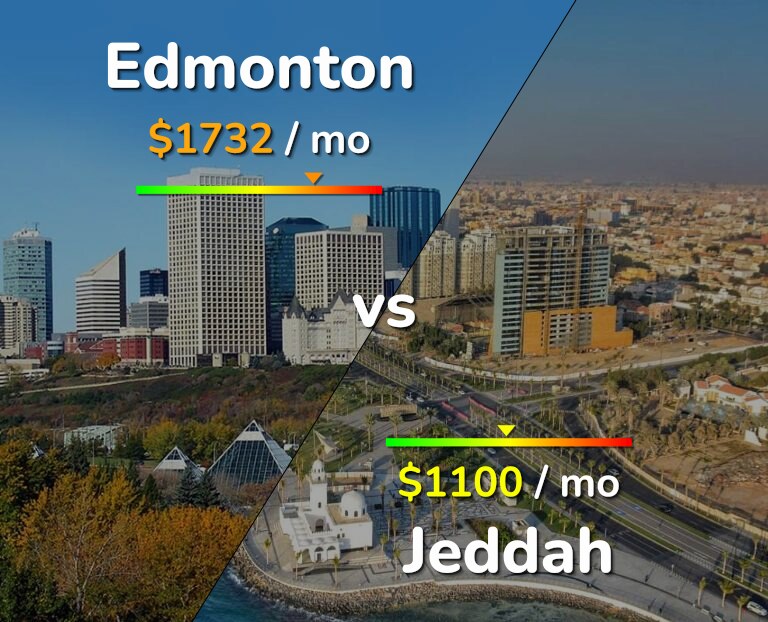 Cost of living in Edmonton vs Jeddah infographic
