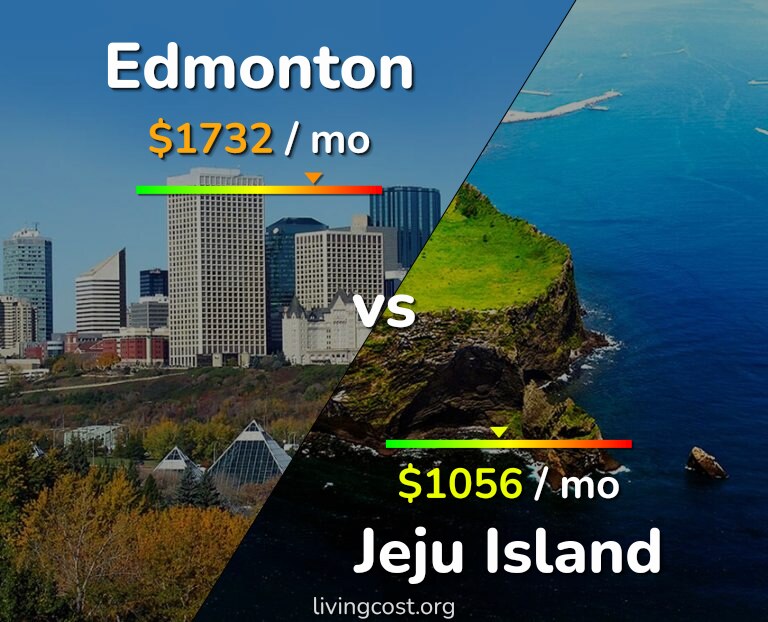 Cost of living in Edmonton vs Jeju Island infographic