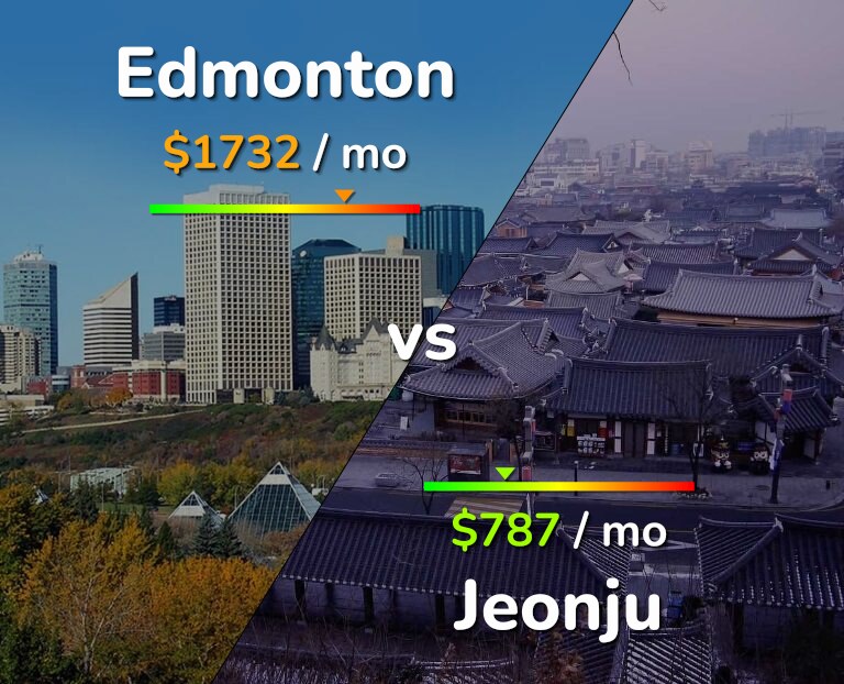 Cost of living in Edmonton vs Jeonju infographic