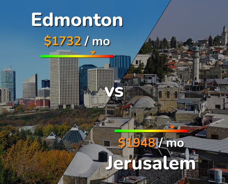 Cost of living in Edmonton vs Jerusalem infographic