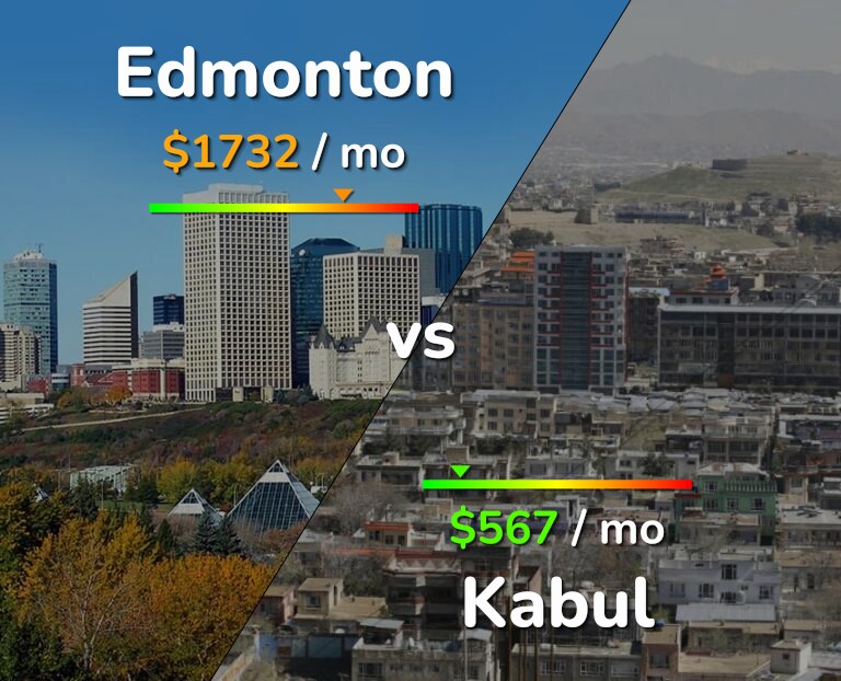 Cost of living in Edmonton vs Kabul infographic