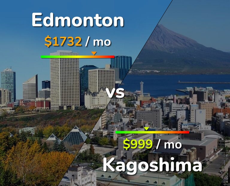 Cost of living in Edmonton vs Kagoshima infographic