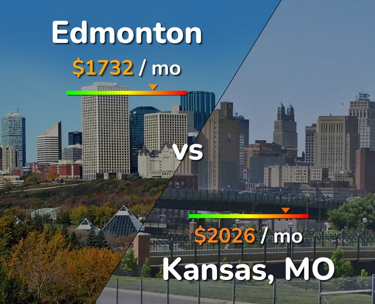 Cost of living in Edmonton vs Kansas infographic