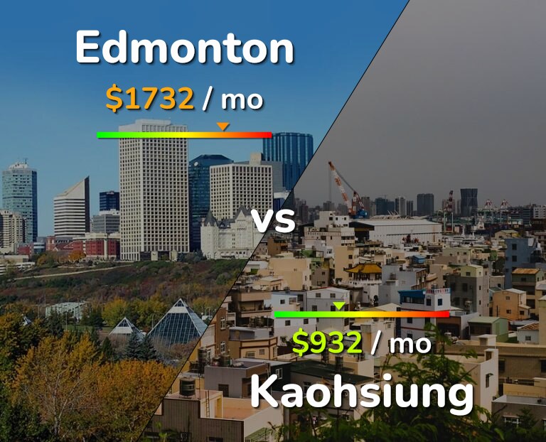 Cost of living in Edmonton vs Kaohsiung infographic