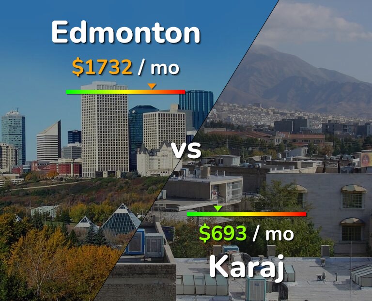 Cost of living in Edmonton vs Karaj infographic