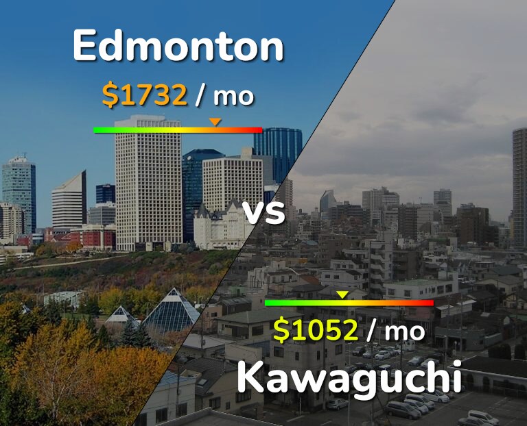 Cost of living in Edmonton vs Kawaguchi infographic
