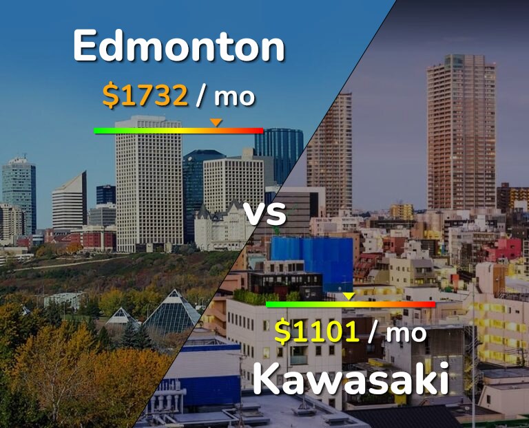 Cost of living in Edmonton vs Kawasaki infographic
