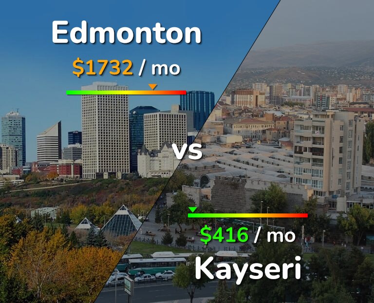 Cost of living in Edmonton vs Kayseri infographic