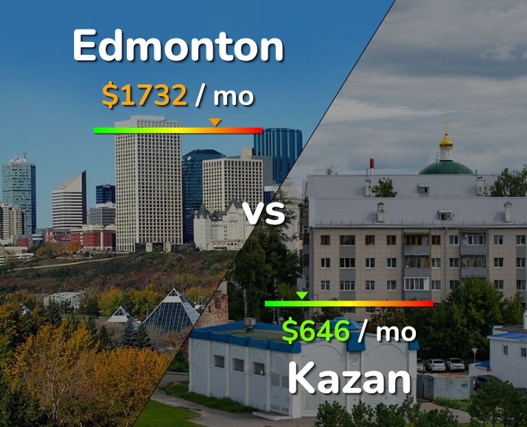 Cost of living in Edmonton vs Kazan infographic