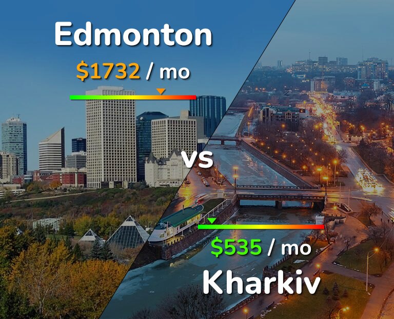 Cost of living in Edmonton vs Kharkiv infographic