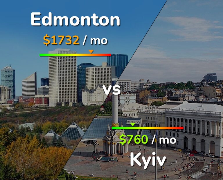 Cost of living in Edmonton vs Kyiv infographic