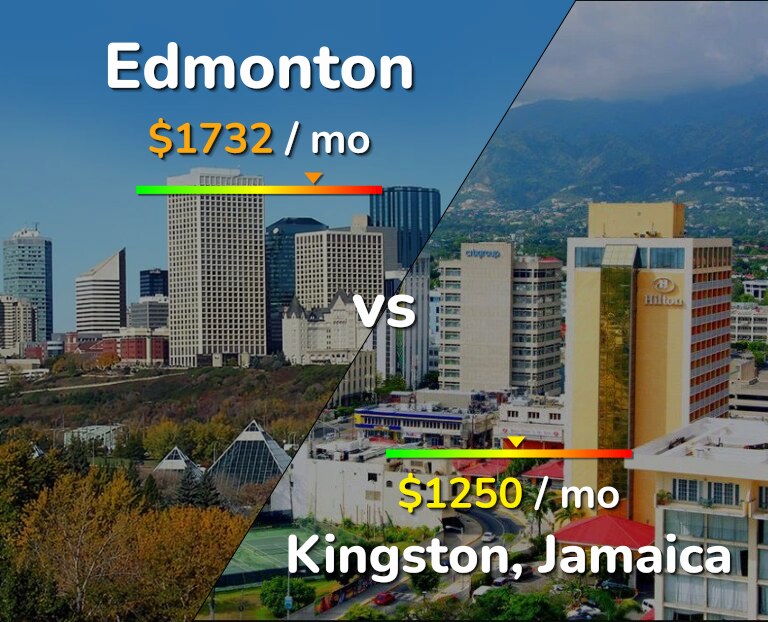Cost of living in Edmonton vs Kingston infographic