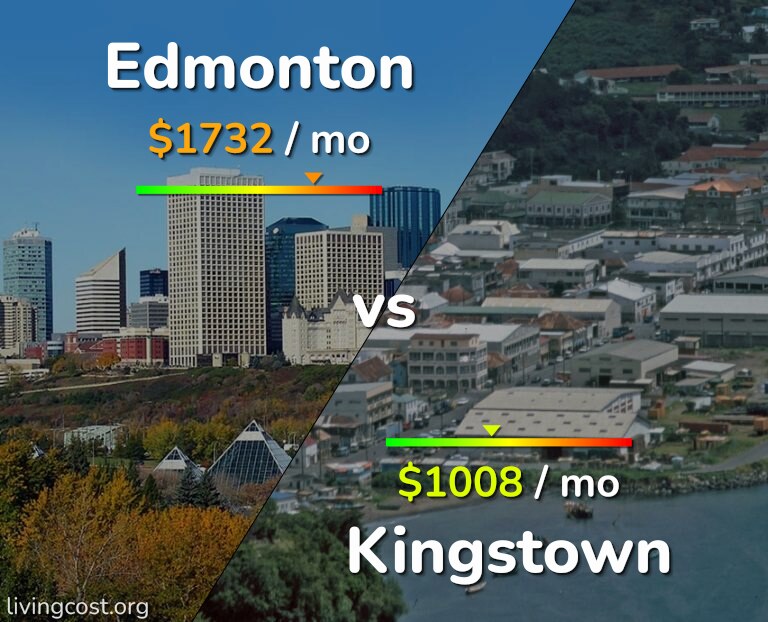 Cost of living in Edmonton vs Kingstown infographic