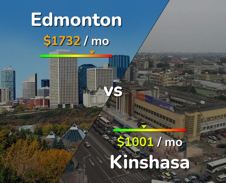 Cost of living in Edmonton vs Kinshasa infographic