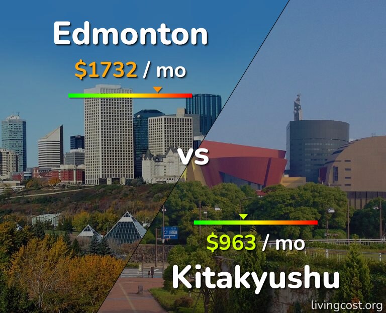 Cost of living in Edmonton vs Kitakyushu infographic