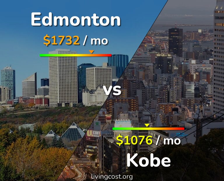 Cost of living in Edmonton vs Kobe infographic