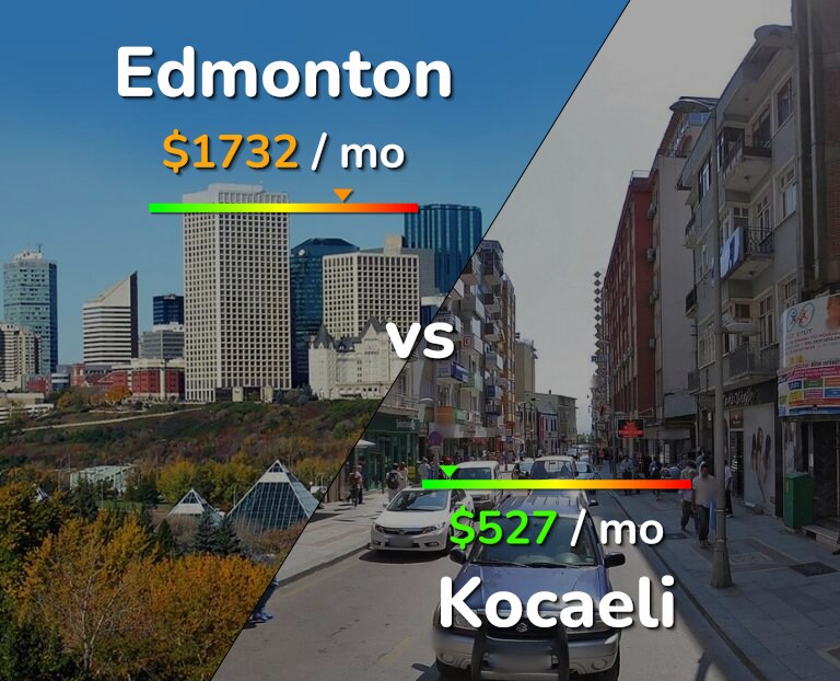 Cost of living in Edmonton vs Kocaeli infographic