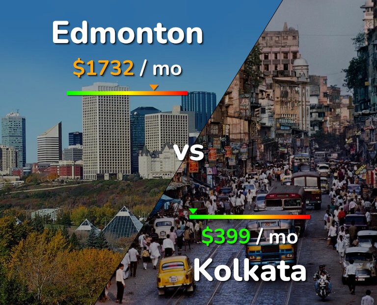 Cost of living in Edmonton vs Kolkata infographic