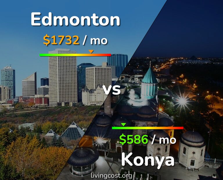 Cost of living in Edmonton vs Konya infographic