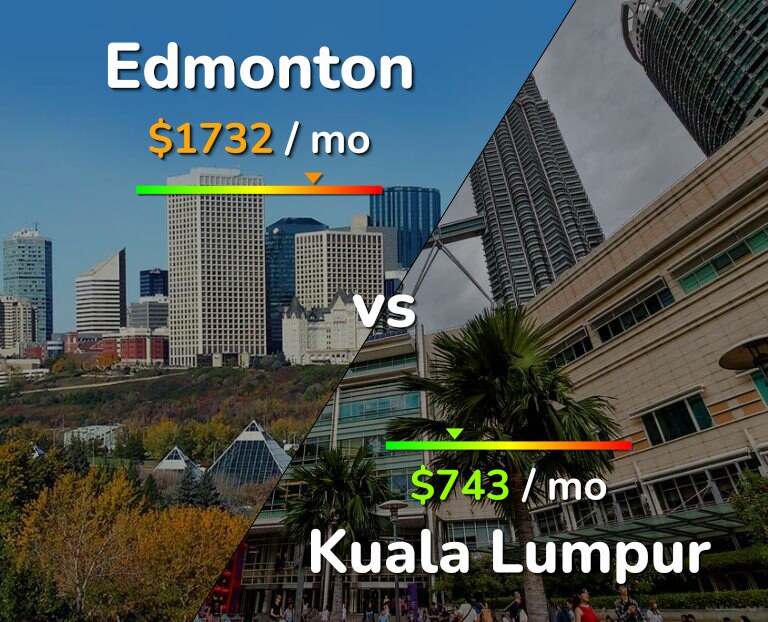 Cost of living in Edmonton vs Kuala Lumpur infographic