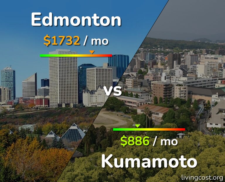 Cost of living in Edmonton vs Kumamoto infographic