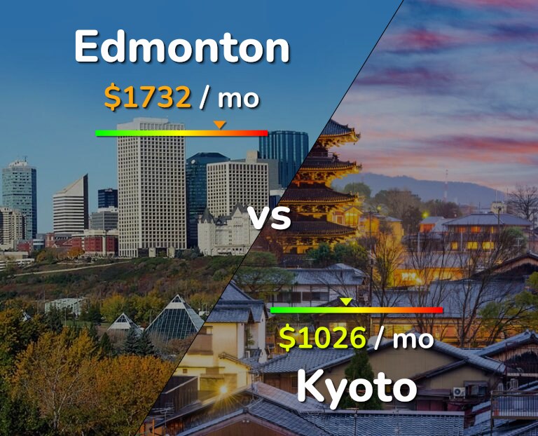 Cost of living in Edmonton vs Kyoto infographic