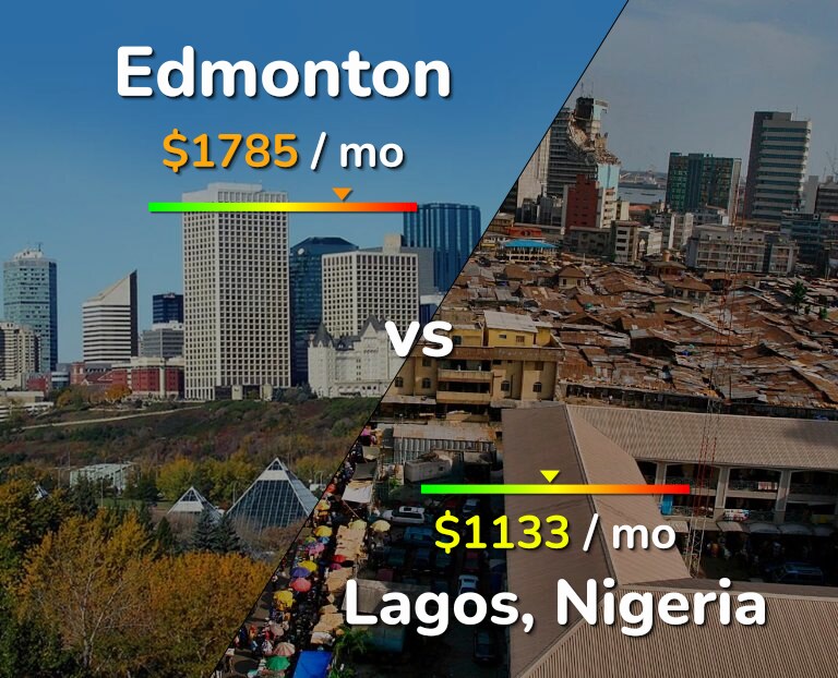 Cost of living in Edmonton vs Lagos infographic